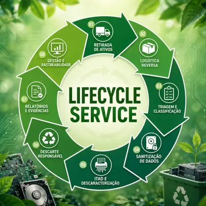 Lifecycle Service