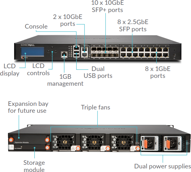 SONICWALL NSA 5650 (01-SSC-1939)